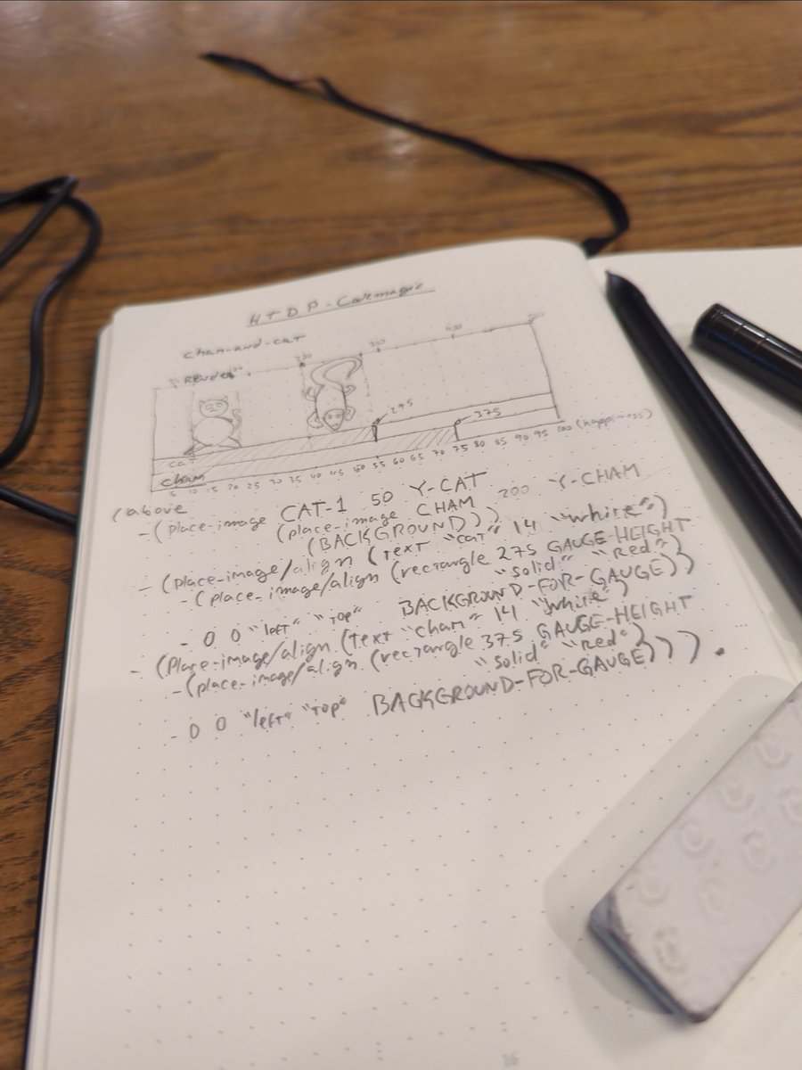 jgomo3's tweet photo. If you are coding pencil on paper, it actually makes a lot of sense the indentation enforced by #Python and/or the syntax for structures proposed by #YAML: (dashes for list items)

#Racket #BSL #htdp #LISP #Scheme https://t.co/ThG8WVDNh1