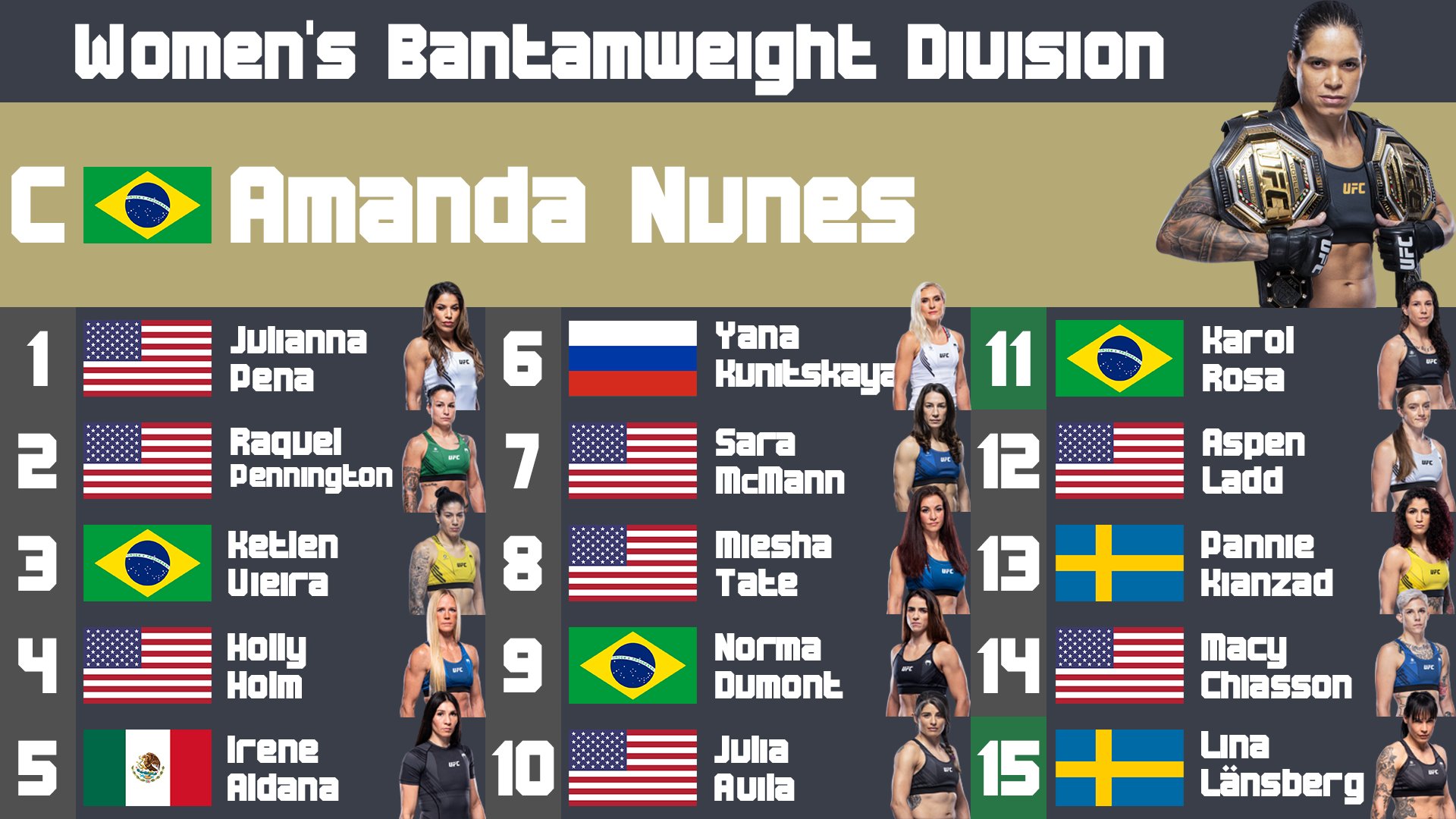 Alternate UFC Rankings (AltUFCRankings) / Twitter