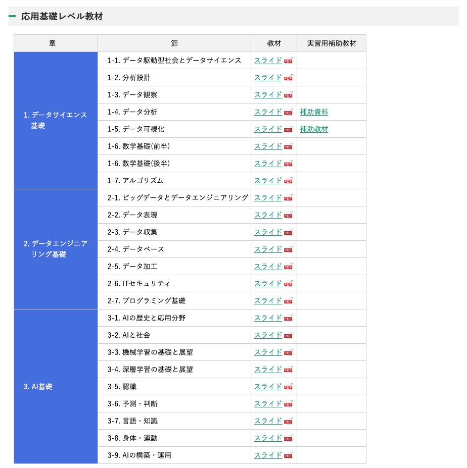 A_I_News's tweet photo. 東京大学「数理・データサイエンス・AIモデルカリキュラム」完全準拠教材が無償公開。全７章４２スライド。

初学者向け「データサイエンスやAIはどういう分野か」などのリテラシーレベル教材から、データサイエンス、機械学習などの応用基礎レベル教材を公開。要保存です。

https://t.co/48vfjE7RCA https://t.co/TriNQjQudO