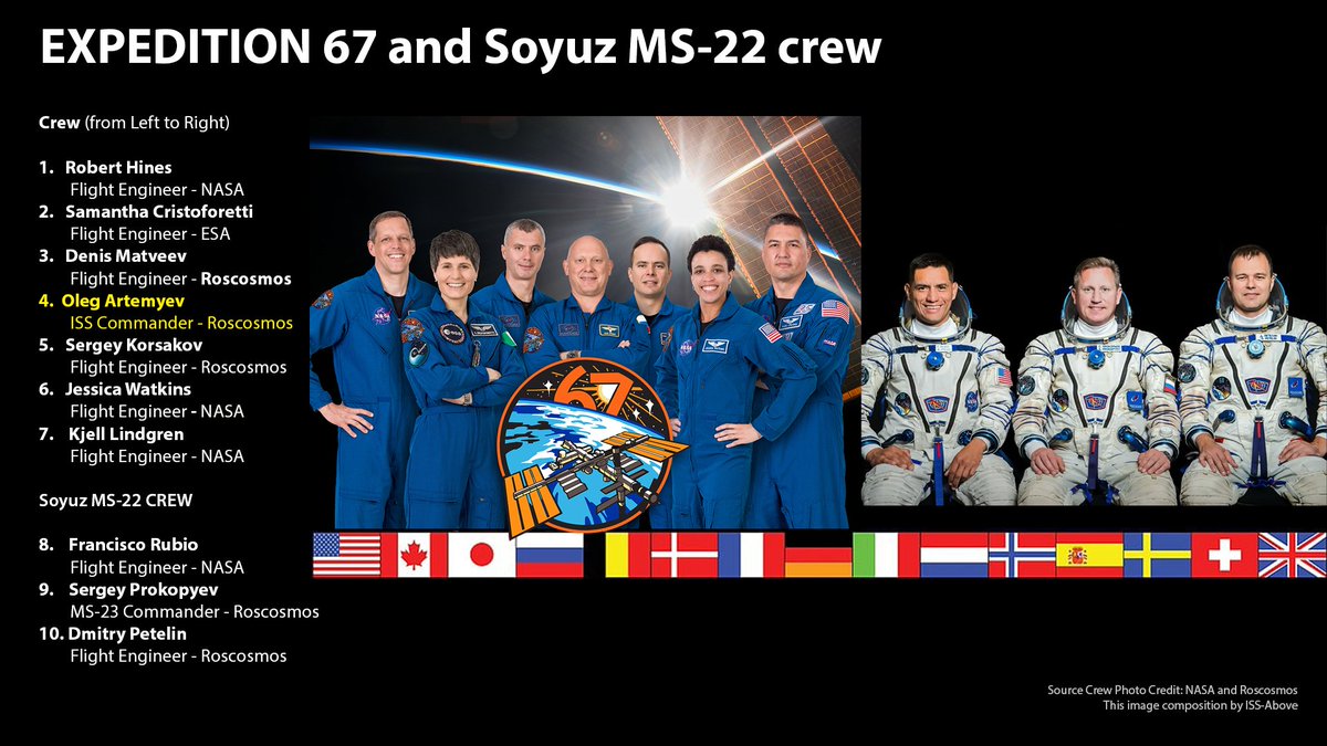 ISSAboveYou's tweet photo. The 10 crew currently onboard the @Space_Station after MS-22 docked earlier today. https://t.co/FUYCcO8AOJ