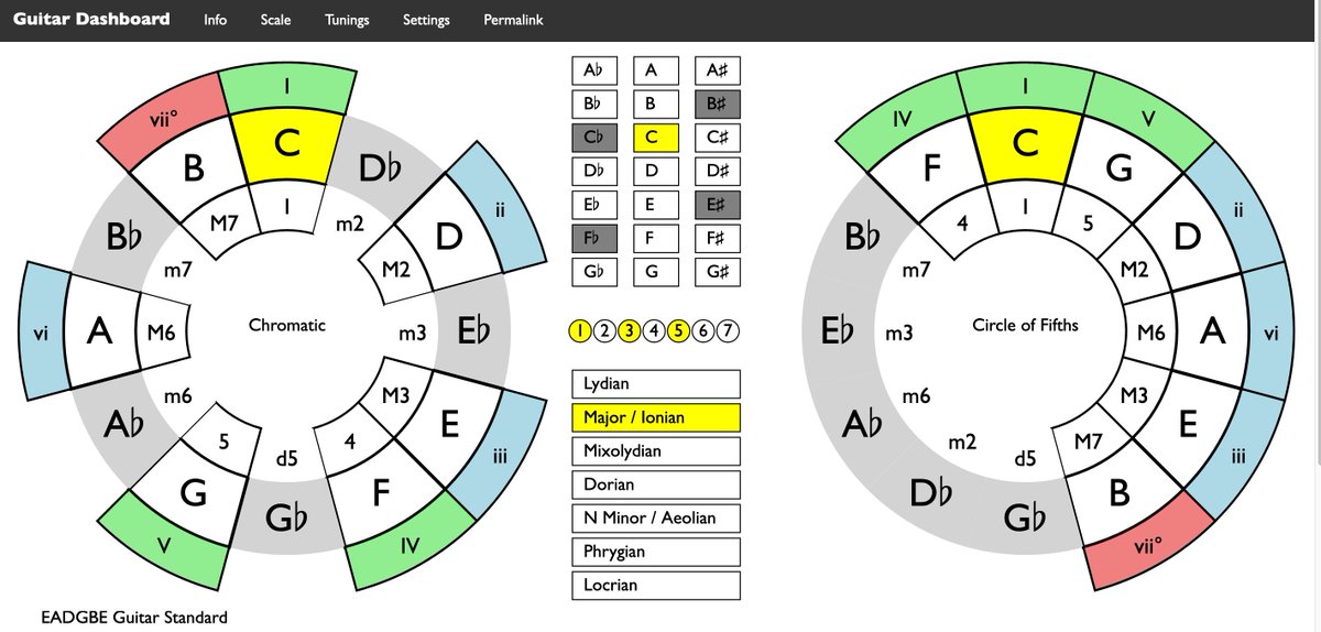 reaktorplayer's tweet photo. Guitar Dashboard : https://t.co/dzN6FD1G8z Open source music theory explorer for guitarists. https://t.co/UEgcKuT7Dg