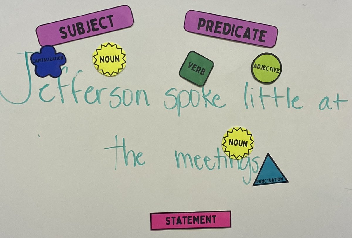 My students can do this independently now! Will be adding a miniature version to workstations next week. <a href="/pisdesela/">PISD Elementary Language Arts & Reading</a>