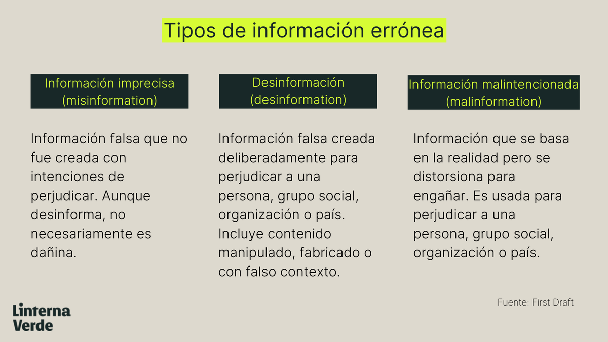 linterna's tweet photo. La información imprecisa, malintencionada y fabricada es un problema cada vez mayor en las redes sociales. Para aprender a diferenciarlas, #LinternaExplica cada uno de estos tipos de información errónea. https://t.co/gciAOlnMki