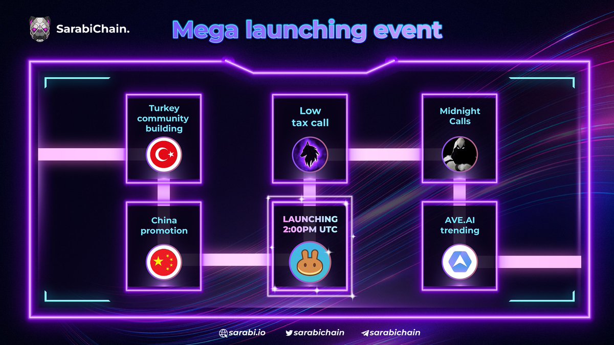 SarabiChain's tweet photo. 🏆Congratulations to $SARABI launching event. We have gained a great impression from the community 🔥🔥🔥

The team is working hard our plan and we will announce our App updates as well as marketing plan 💪🏻 ….

Stay tunned, Sarabians 🚀 https://t.co/WFCb2D0w74