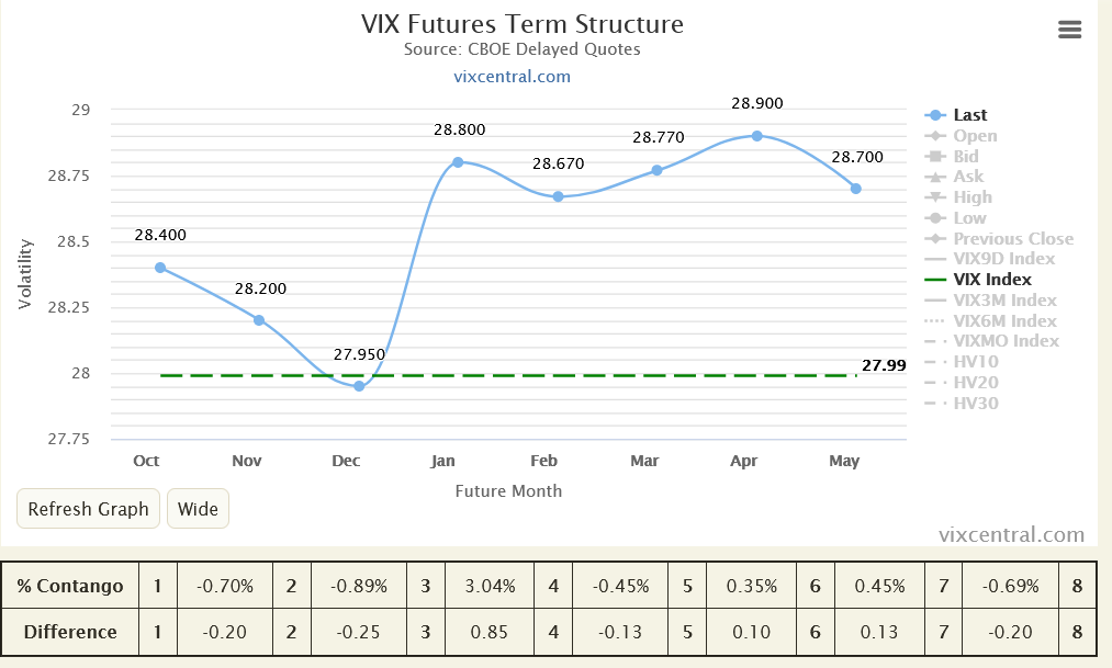 teesemmel's tweet photo. $VIX https://t.co/SfhLPCEFYG