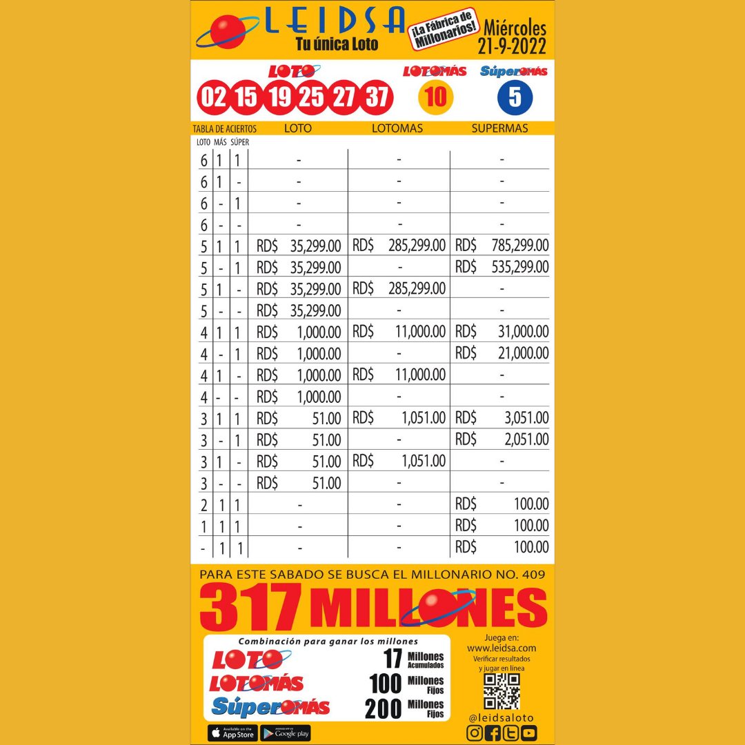 Leidsa Loto on Twitter "Resultados SuperMas TabladePremios JuegaenLinea Leidsa