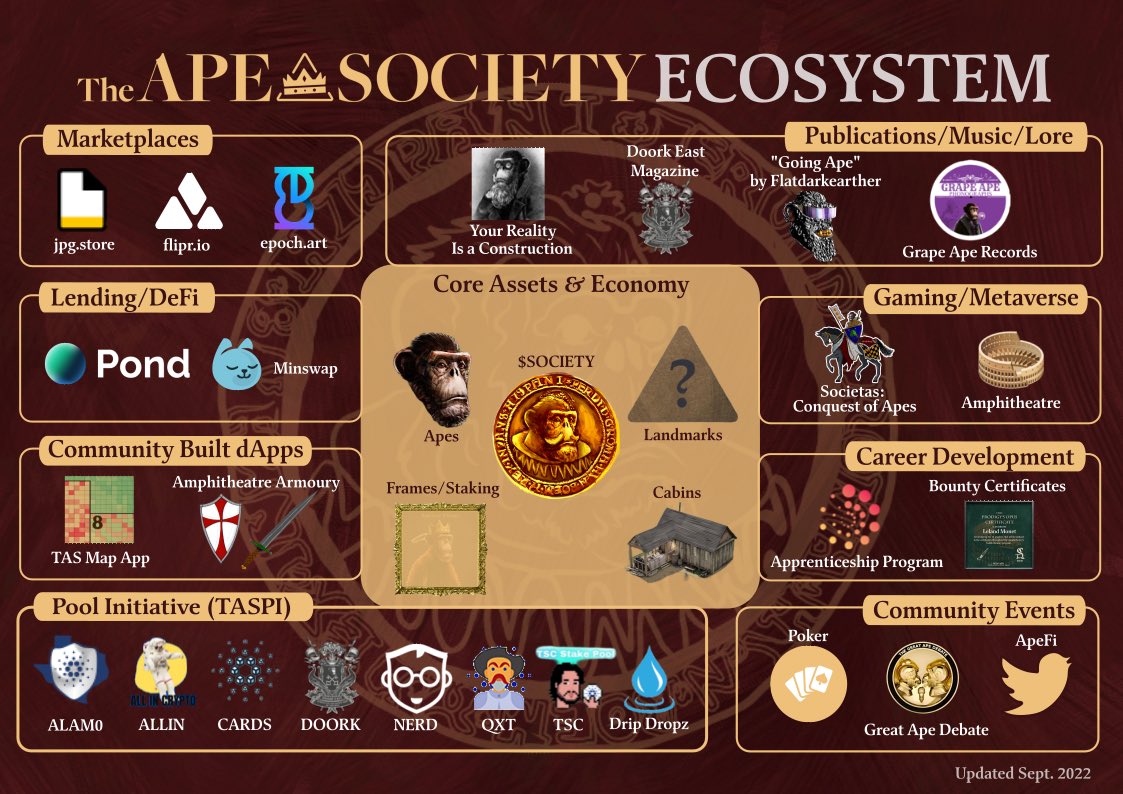 Heard a Cardano influencer say that @the_ape_society hasn’t done anything yet