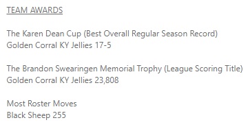 TheCCSFL's tweet photo. The 2022 #CCSFL Regular Season Statistical Category Awards 

*Stats and Records Accumulated Through the End of Week 22 on September 18, 2022)* https://t.co/1E7ElH6mZR