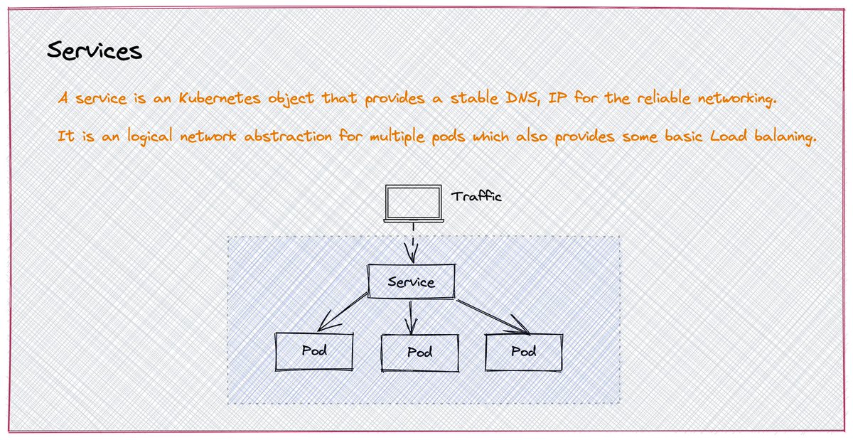 __karnati's tweet photo. 🤯 We knew that Pods are mortal and they die, so when a Pod dies all its IP also dies.

😕 So we can’t directly rely on the Pod IPs for communication. 

🔥 This is where Services come into action. https://t.co/1AKcZlP2g9
