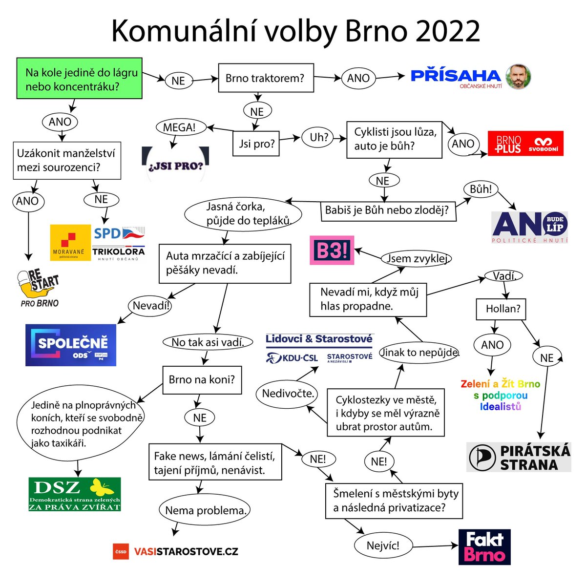 Brno na kole tweet media