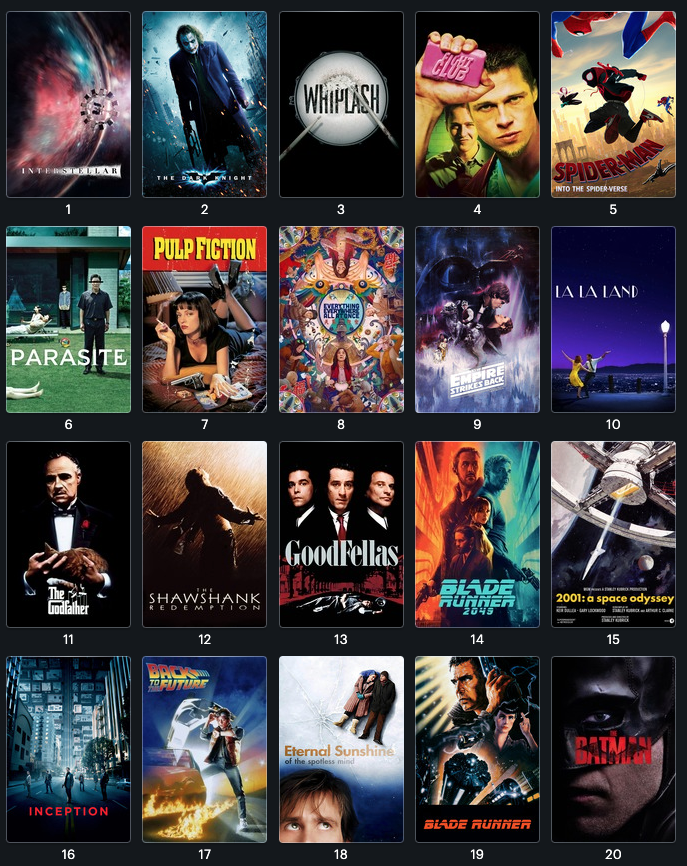 Letterboxd on Twitter "The Top 100 Films with the Most Fans on