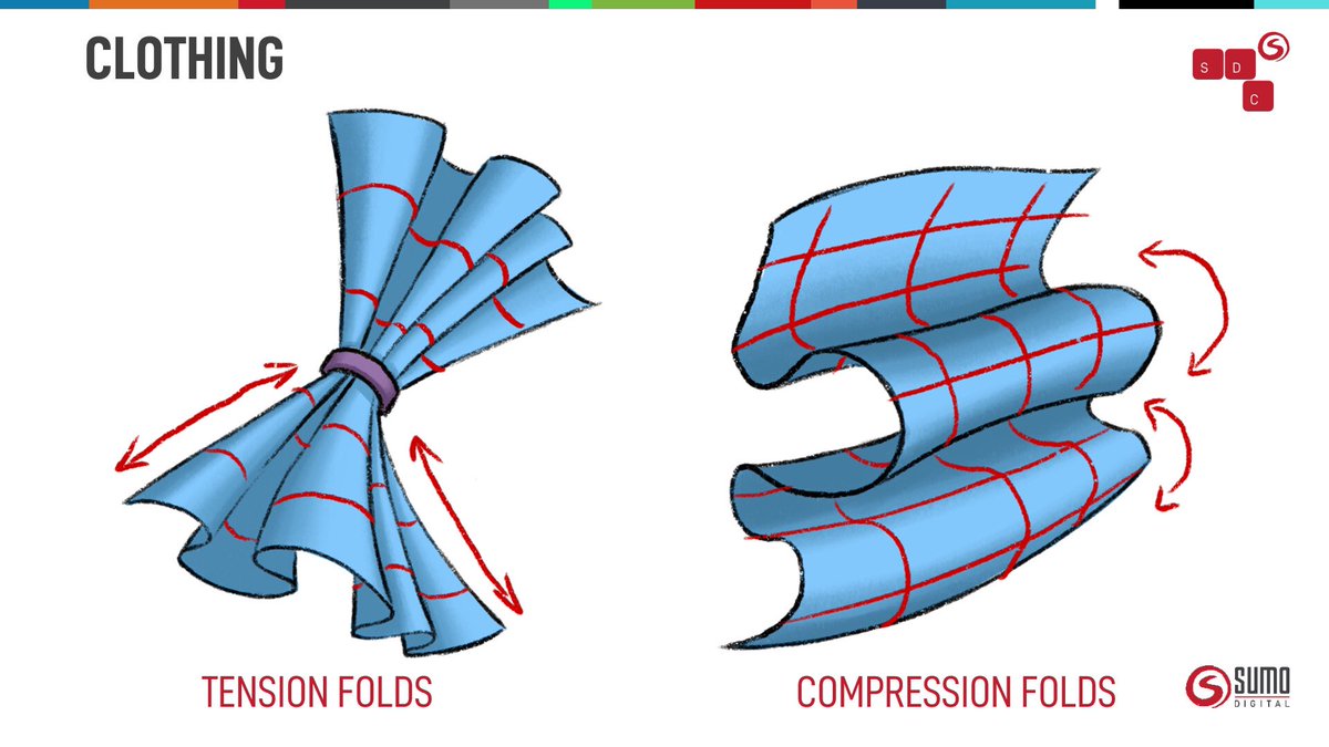 Mike_Ollerton's tweet photo. Let’s talk about clothing! I found it helpful to learn that most folds fall into into 2 categories. Tension folds when the fabric is being stretched by a point of tension or Compression folds where two opposing forces are more gradually bending the fabric. Ref by @JookpubStock https://t.co/RaLx5MLU92