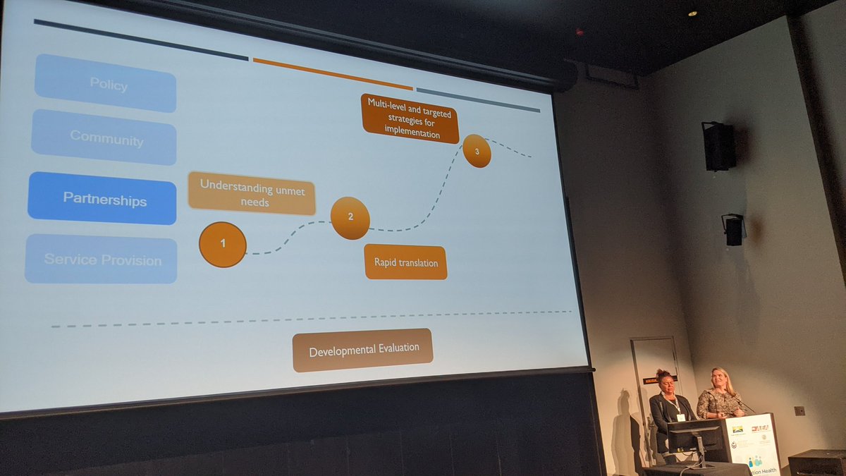 Vibrant <a href="/sahmriAU/">SAHMRI</a> <a href="/Wardliparingga/">Wardliparingga</a> team describing their partnership-based approach to #impsci implementation science, learning, evaluation - working at the intersections between health and social services #PopCongress2022 <a href="/natasha_howard/">Natasha Howard</a>