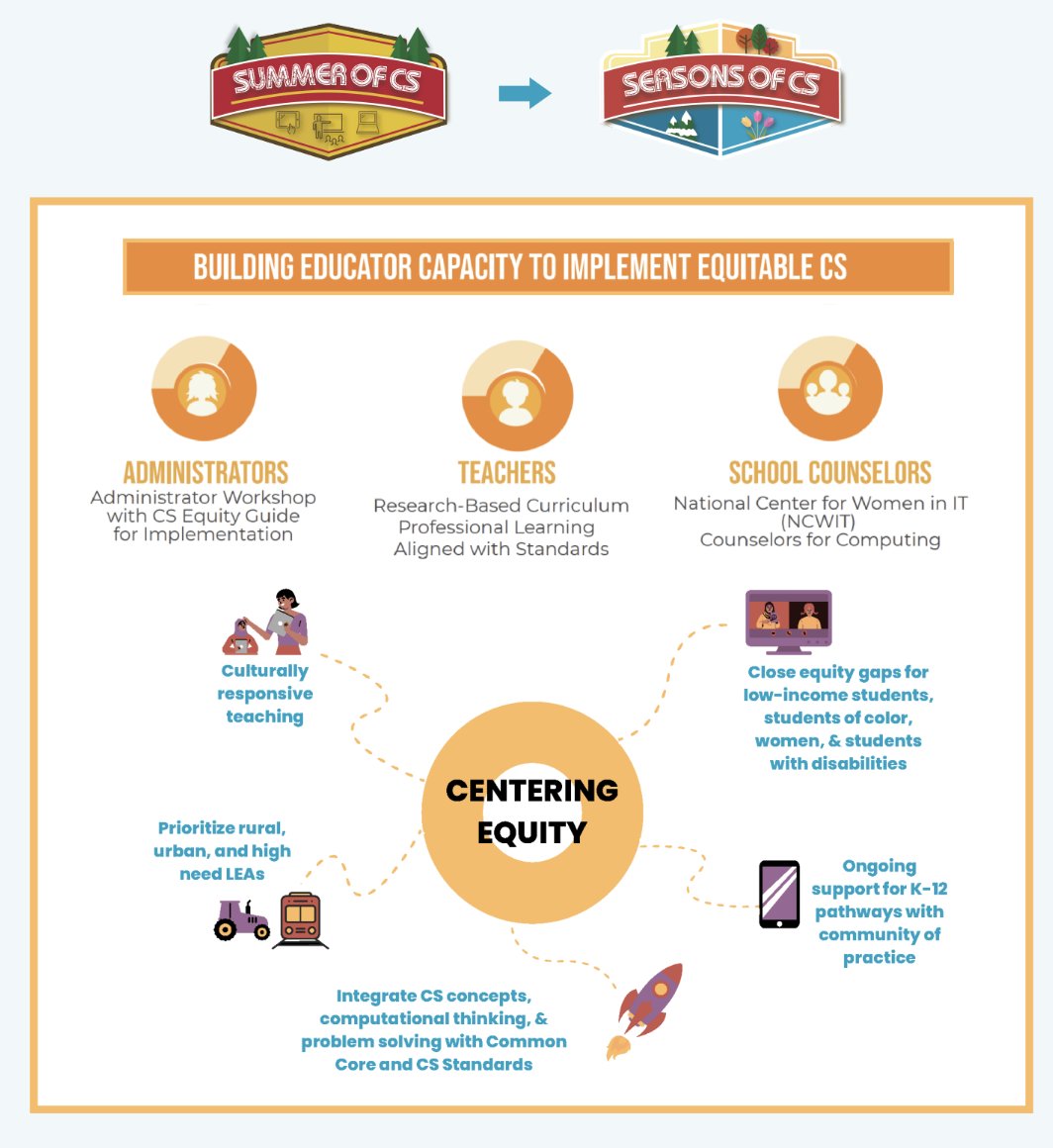 DrSonal_EDU's tweet photo. So far, such a successful #CS week with multiple partners engaged in working to inspire action toward scaling computer science access across CA. Feeling so inspired! Learn more about #EWIG & #SeasonsofCS: https://t.co/9WpxeViuOD
@CSforCA #CollectiveImpact #Teamwork #CDEFoundation https://t.co/c6DbbMhndv