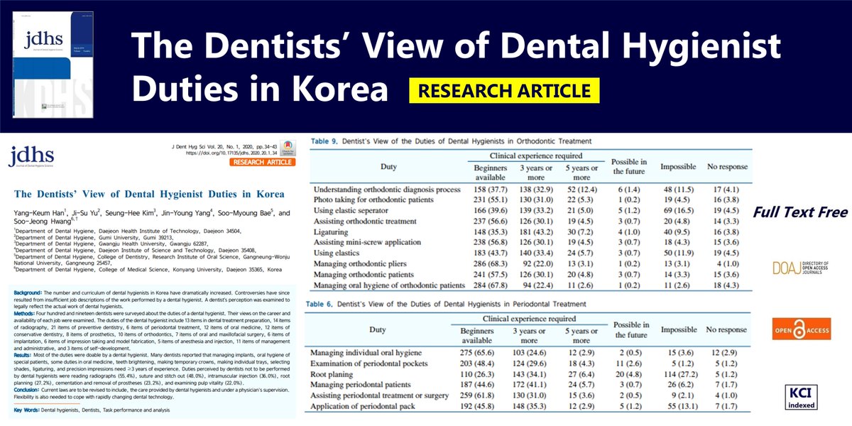 The Dentists’ View of Dental Hygienist Duties in Korea
open access🌷doi.org/10.17135/jdhs.…
J Dent Hyg Sci 2020(1)Yang-Keum Han
#Dental_hygienists #Dentists #Task_performance_and_analysi