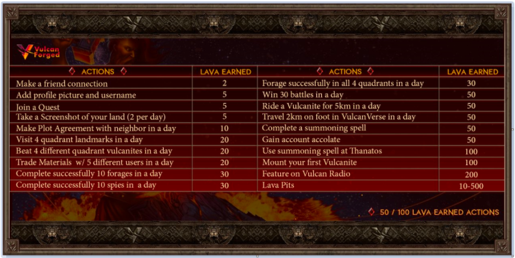 BlockchainDrip's tweet image. Other way to get it is by staking $PYR using the LAVA appreciation program (if you want to know more about it: docs.vulcanforged.com/what-is-lava/l…).

Here is an example of how much you could earn by playing but keep in mind that this is not a finalised version.