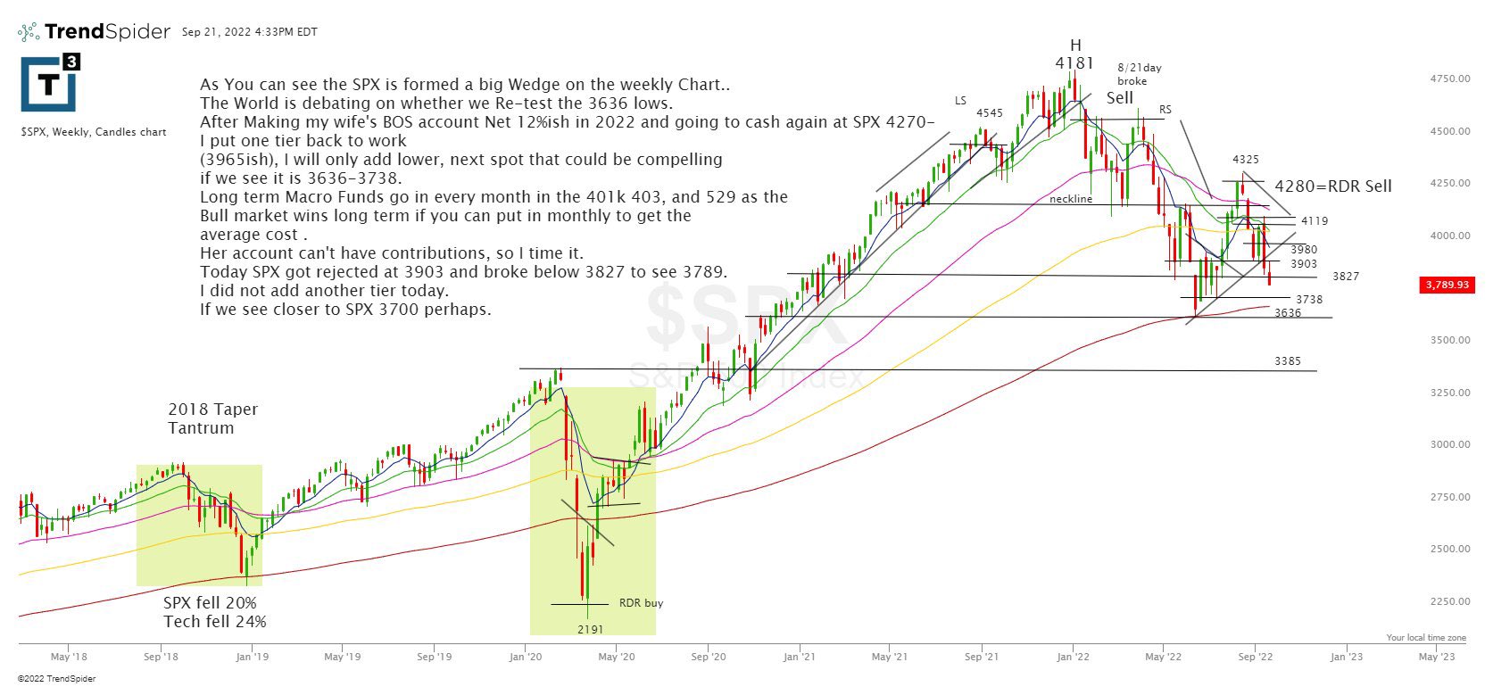 scott-redler-on-twitter-spx-weekly-i-didn-t-go-to-tier-2-on-the-bos