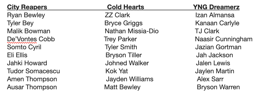 Overtime Elite announces rosters, with the Thompson twins playing together...+ news that Hillcrest Prep, Our Savior Lutheran, Word of God will play OTE teams 3-4 times and join playoff/championship series.