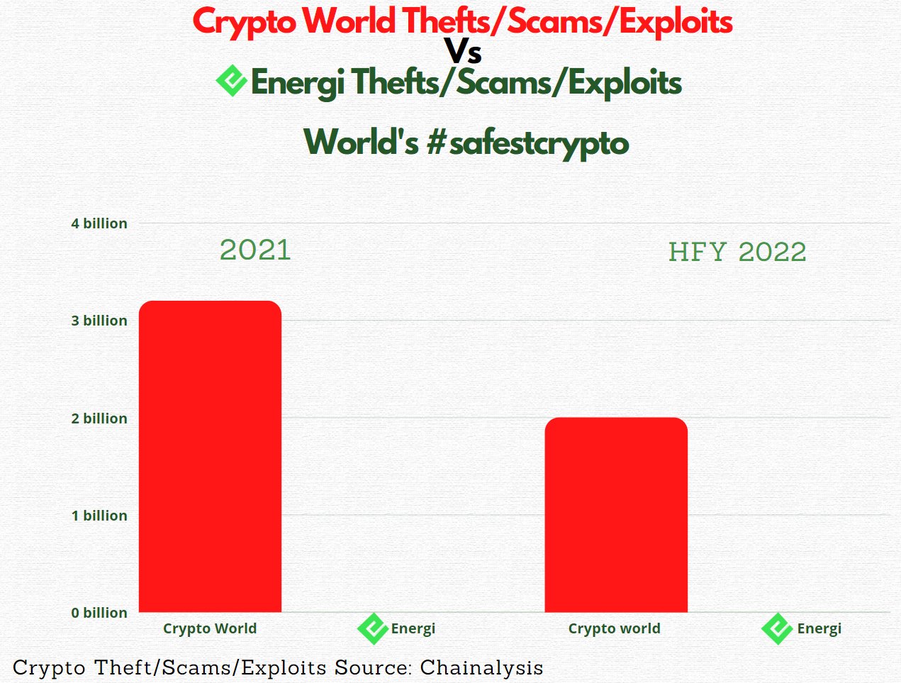Mark Da on Twitter "The picture explains all. World's safestcrypto(01)