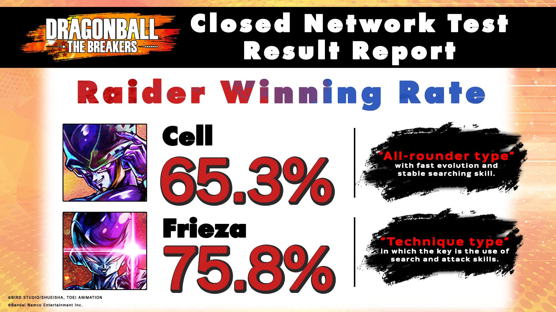 Dragon Ball: The Breakers - How to Get into Closed Network Test