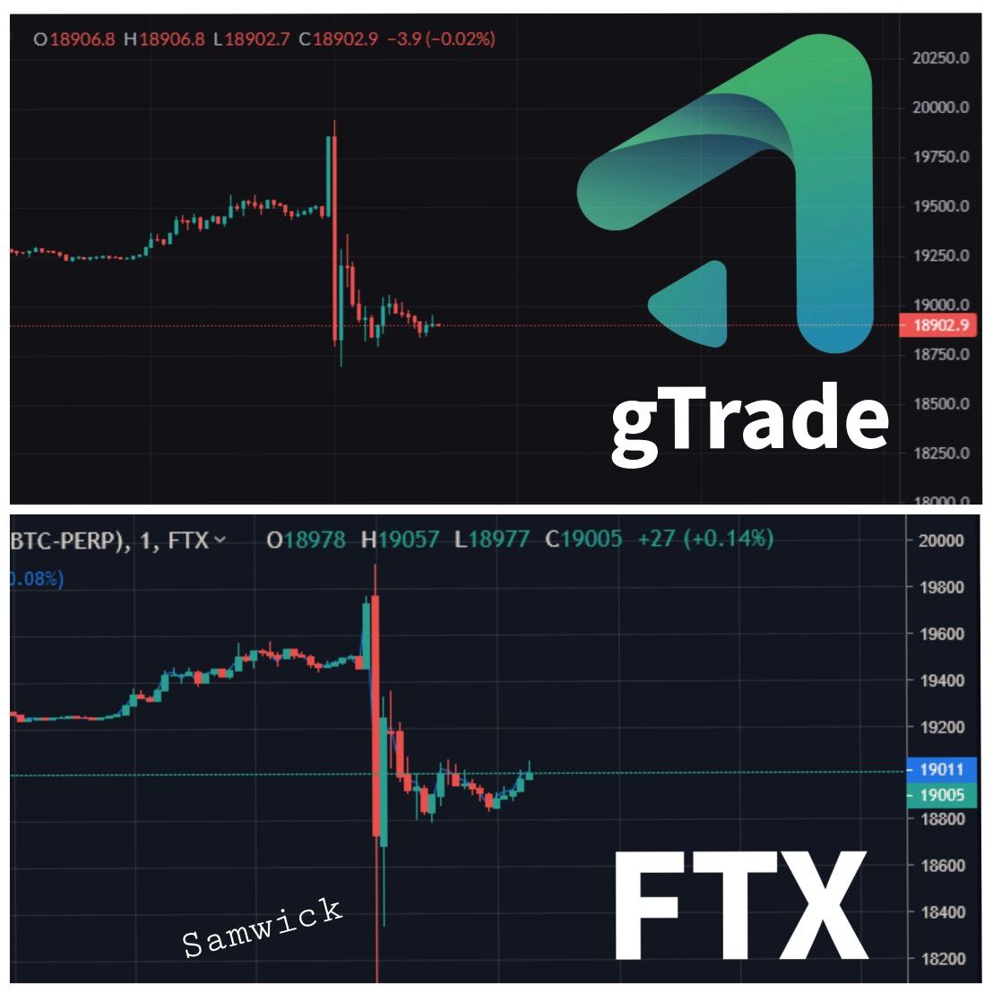Udon4Life's tweet photo. @TheBlock__ Should be no problem raising that money !
Just throw a few #samwicks in and you'll get it no problem πͺπΎ :) none of that on gtrade.
#samwickedagain #ftx #gtrade $gns #samwick https://t.co/Z5IxXaEa4x