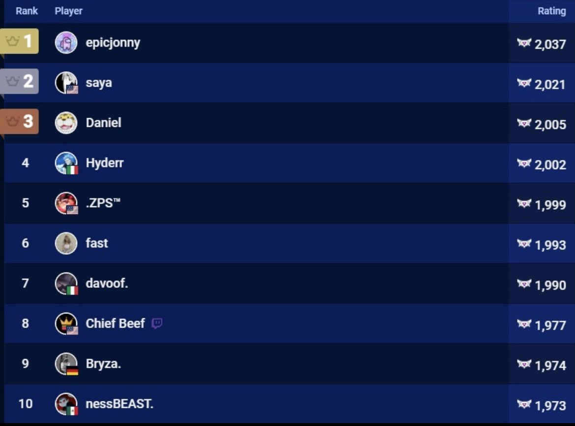 top 6🤠