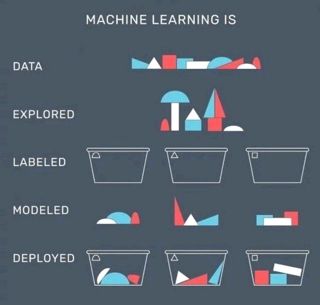 NikunjSonule's tweet photo. Machine learning recipe 
#MachineLearning #analysis #Coding #DataScience #TensorFlow #Analytics #100DaysOfCode #Statistics #Cloud #BigData #SQL #Datavisualization #Tableau #DataScientist #codewithpython #Python #deeplearning #Programming #Linux #PyTorch #computervision https://t.co/UGxMGcexrA