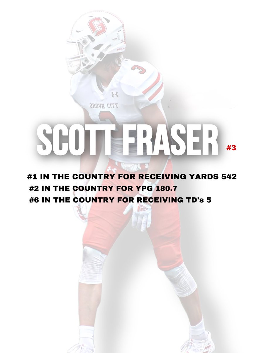 Grove City Football tweet media