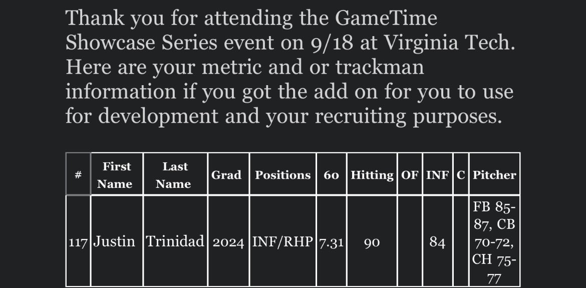 Always working! <a href="/GameTimeRecruit/">GameTime Showcase Series</a>