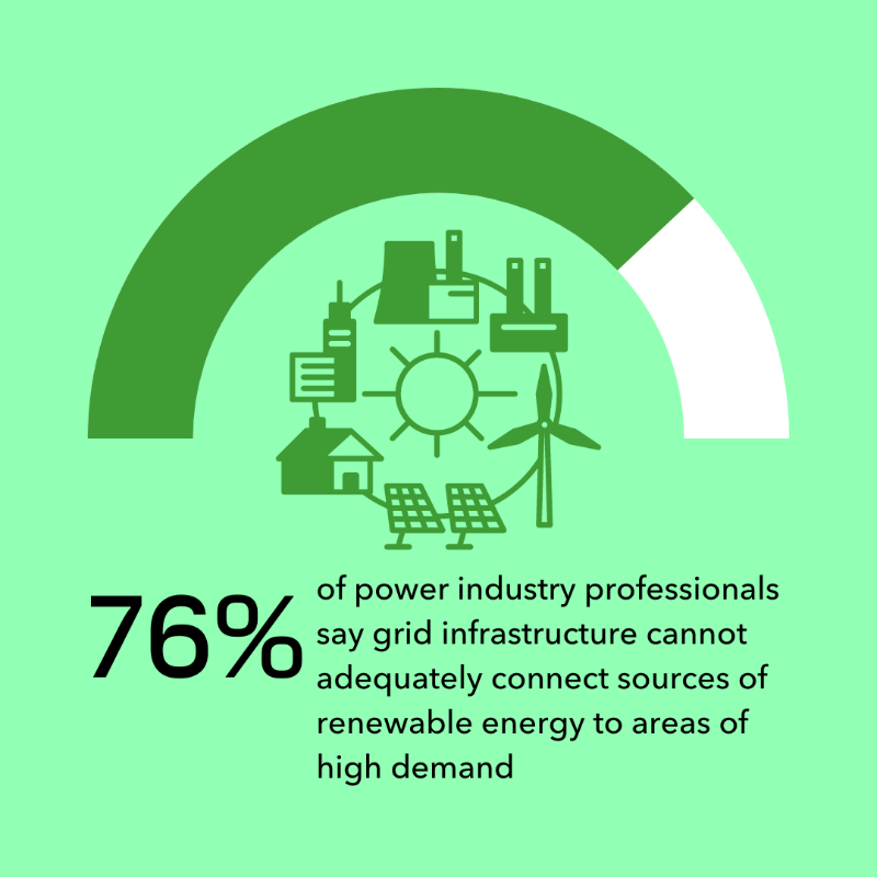 DNVEnergySystem's tweet photo. 𝐅𝐮𝐭𝐮𝐫𝐞 𝐏𝐫𝐨𝐨𝐟𝐢𝐧𝐠 𝐨𝐮𝐫 #𝐏𝐨𝐰𝐞𝐫𝐆𝐫𝐢𝐝𝐬 is based on research with over 400 industry leaders from the T&amp;D sector and 9 interviews with senior figures from @ofgem, @WorldBank @Alliander, @EON_SE_en, @EnelGroup, @Eurelectric, @Statkraft, @Siemens &amp; @StrategenNews.