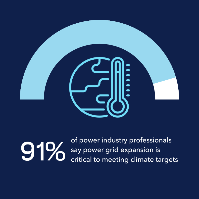DNVEnergySystem's tweet photo. 𝐅𝐮𝐭𝐮𝐫𝐞 𝐏𝐫𝐨𝐨𝐟𝐢𝐧𝐠 𝐨𝐮𝐫 #𝐏𝐨𝐰𝐞𝐫𝐆𝐫𝐢𝐝𝐬 is based on research with over 400 industry leaders from the T&amp;D sector and 9 interviews with senior figures from @ofgem, @WorldBank @Alliander, @EON_SE_en, @EnelGroup, @Eurelectric, @Statkraft, @Siemens &amp; @StrategenNews.