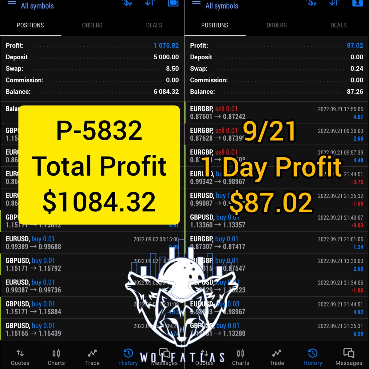 mollymori9988's tweet photo. 💎#WPAT #AutoCopyTrading
- #EA with a value of more than $10000 specializing in #EURUSD #GBPUSD currency-pair trading
- A 20-day zero-risk trial with #moneybackguarantee
- Deposit:$5000
Open Account:https://t.co/gHAx0ml5sq
Apply now:https://t.co/TsklCBm3SH
DM #WPATMolly https://t.co/uGBqsK14vt