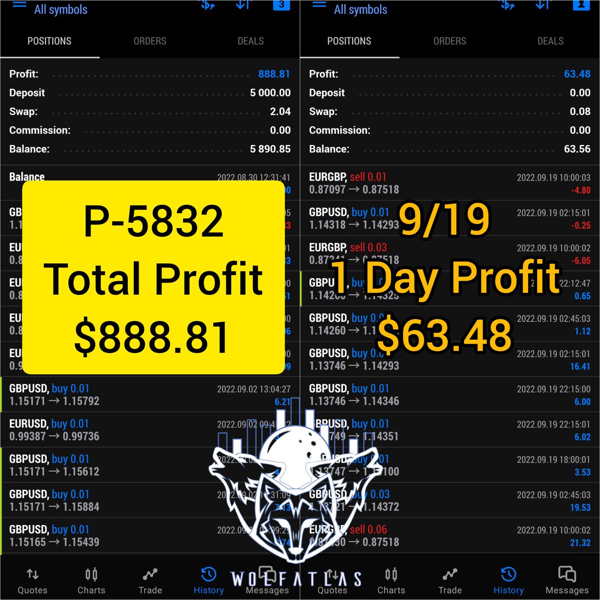 mollymori9988's tweet photo. 💎#WPAT #AutoCopyTrading
- #EA with a value of more than $10000 specializing in #EURUSD #GBPUSD currency-pair trading
- A 20-day zero-risk trial with #moneybackguarantee
- Deposit:$5000
Open Account:https://t.co/gHAx0ml5sq
Apply now:https://t.co/TsklCBm3SH
DM #WPATMolly https://t.co/uGBqsK14vt