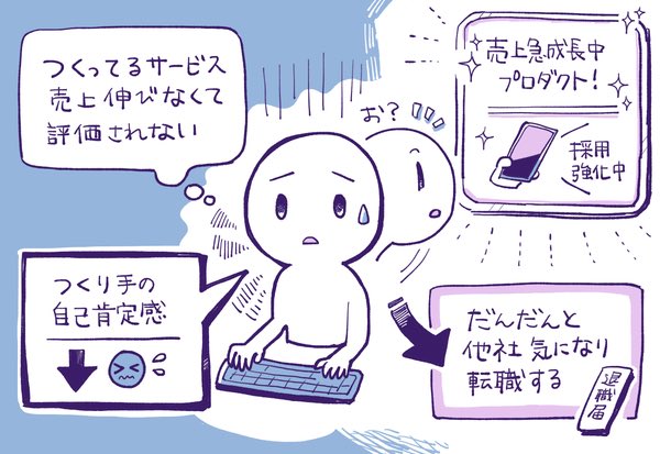 【記事更新】アプリを1,000万ダウンロード積み上げても、マネタイズ失敗してチームメンバーがみんな辞めてしまった話など取材しました✍️

アプリ1,000万DLでもマネタイズに失敗。約30人いたチームメンバーが全員やめた。Nagisaが語る「FAM」の復活劇とBtoBtoCの立ち上げのコツ
https://t.co/RehrxcyvvI 