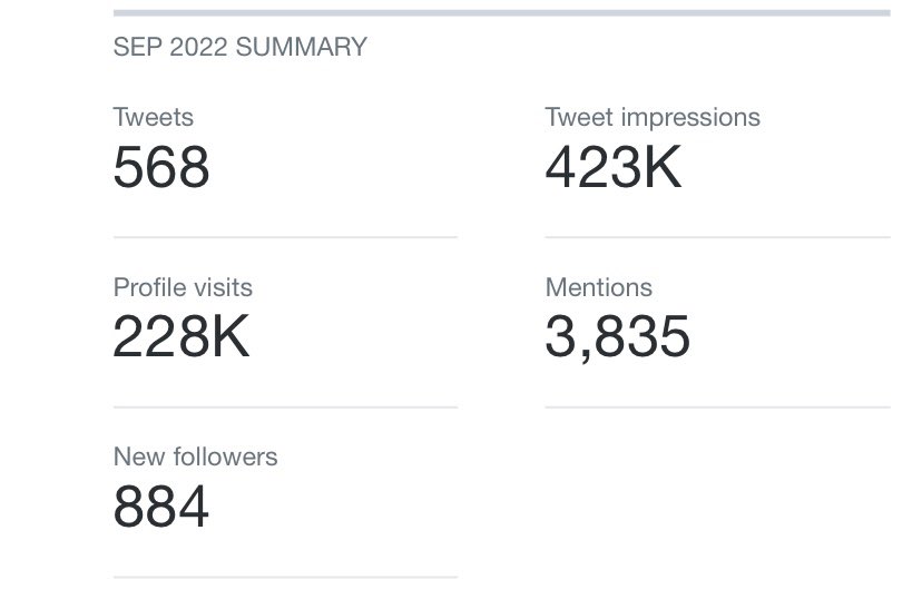 SGP_Vick's tweet photo. THIS MONTH HAS BEEN CRAZY🙏
FOR PRETTY MUCH STARTING TO POST DAILY 4 WEEKS AGO WE HAVE OVER 500k #impressions 267k #profileviews and over 4,500 #mentions
I will be doing a #special #Giveaway to show my #appreciation in 2 WEEKS.
#cooking up a #good one! #rt https://t.co/fr6BJ1Yf3m
