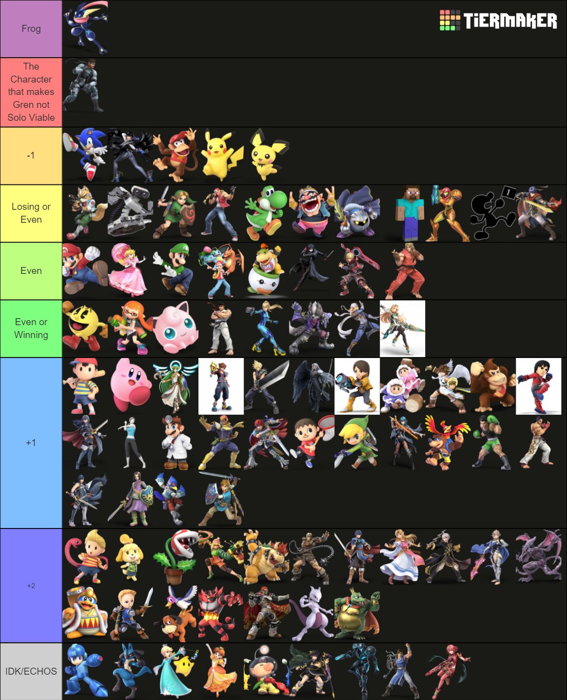 Greninja mu chart