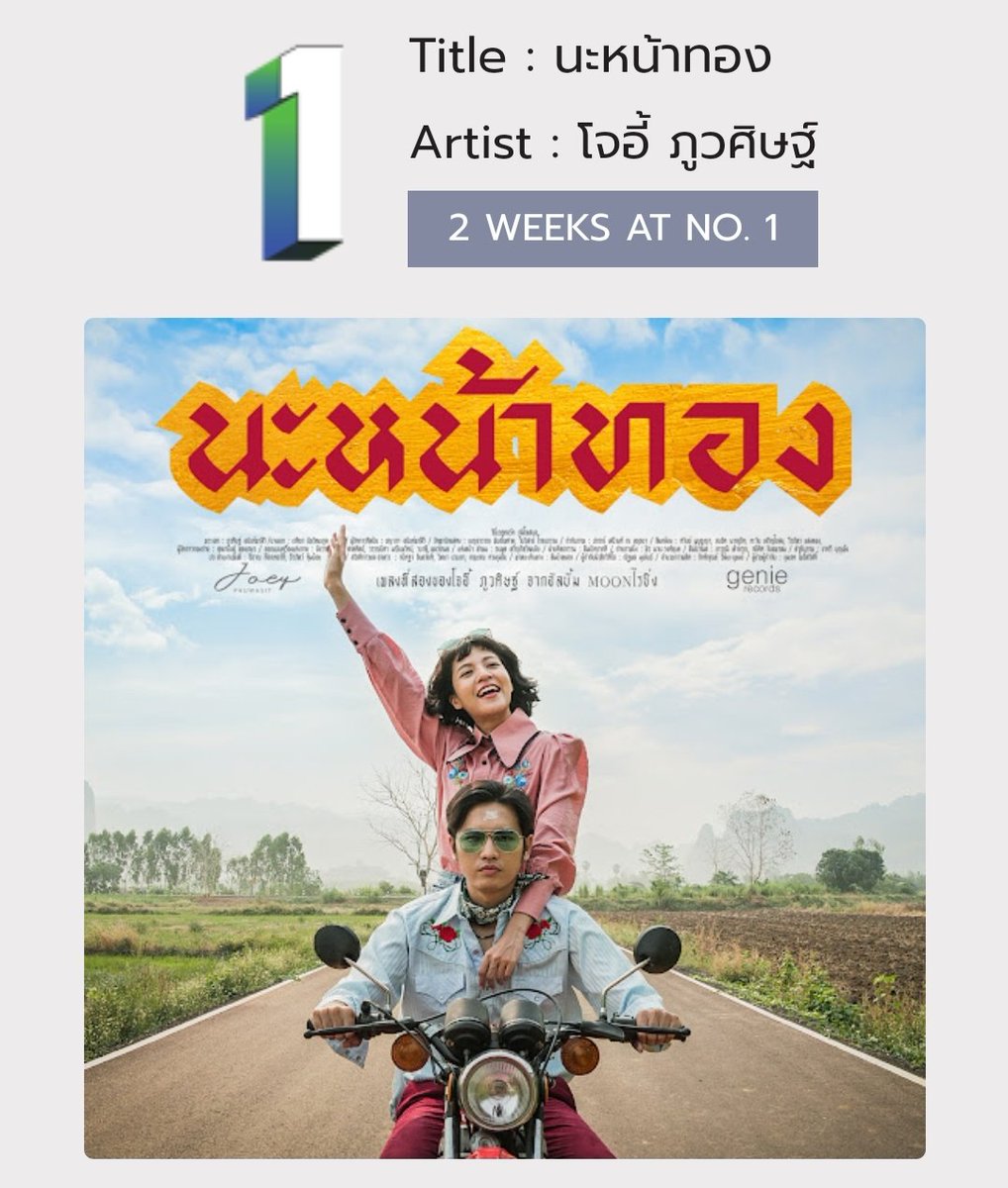 'นะหน้าทอง'​ คว้าอันดับที่ 1 เป็นสัปดาห์ที่ 2 บนชาร์ต Billboard Top Thai Songs (ประจำสัปดาห์ที่ 25 กรกฎาคม)​

#TPOP #โจอี้ภูวศิษฐ์ #Joeypws