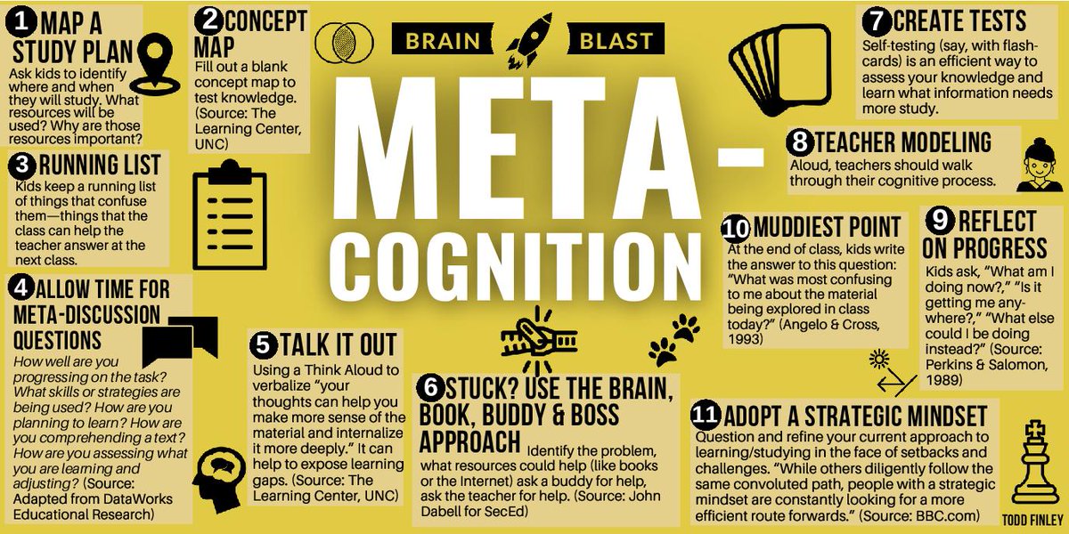 Metacognition Strategies 🧠 |  Brain Blast
#teaching #education #edchat #principal #learning #k12 #ukedchat #highschool #ela #instructionalcoaching