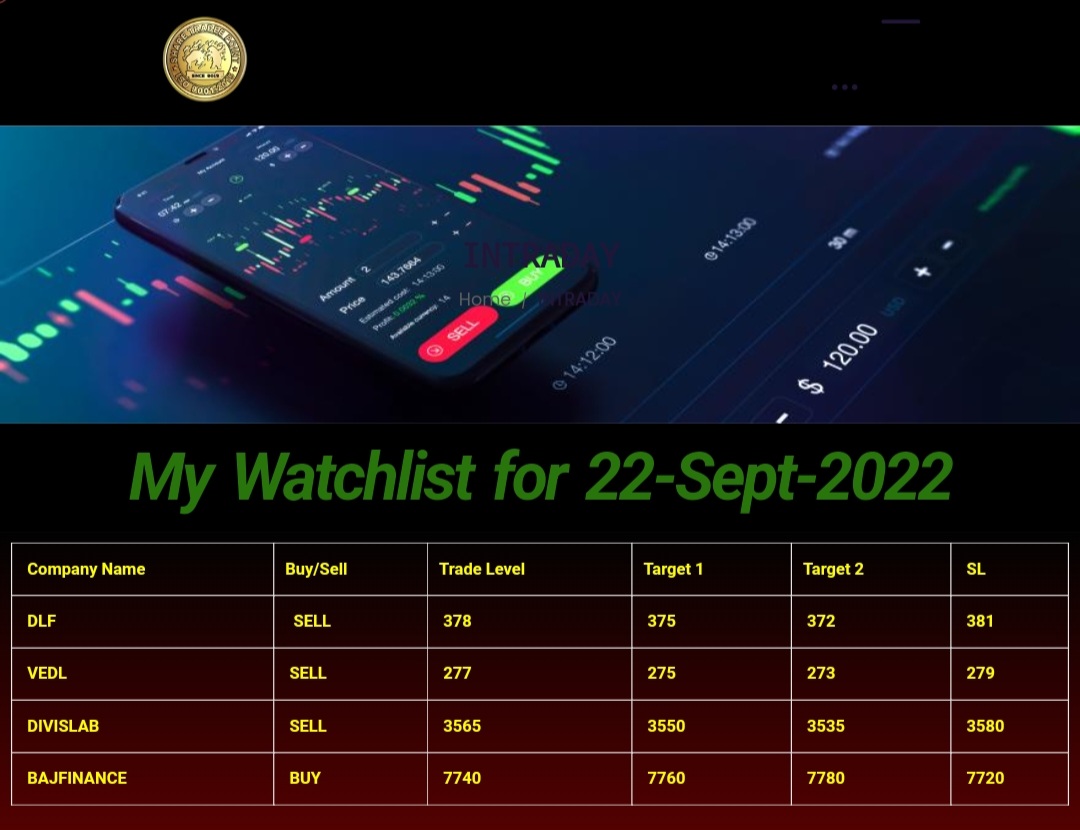 ManojDu32877078's tweet photo. 22-Sept, Intraday stocks level...
#stockstowatch #stocks #ShareTradeePoint https://t.co/2iiLS3lcsy