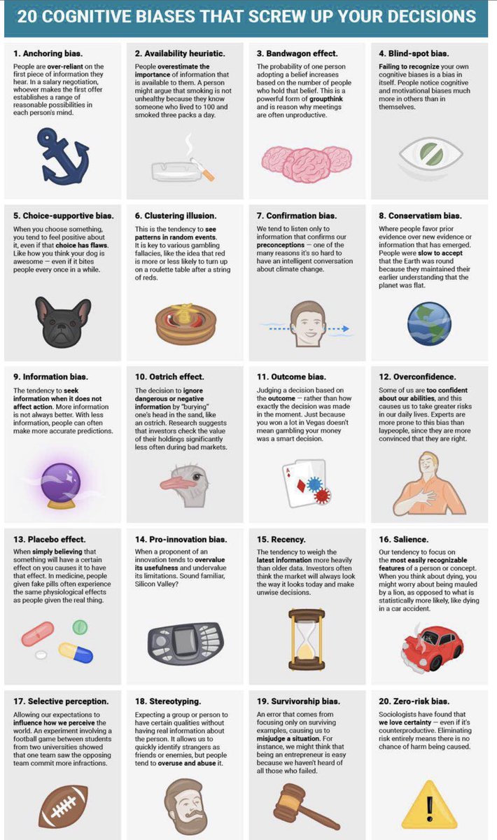 How much does our internal bias or “cognitive bias” drive our decisions? Seems like … a lot. I am an ostrich recently anchored to a bandwagon taking zero risk, if you know what I mean 🫣 Self assessment —> first step to self improvement. Source:Business insider