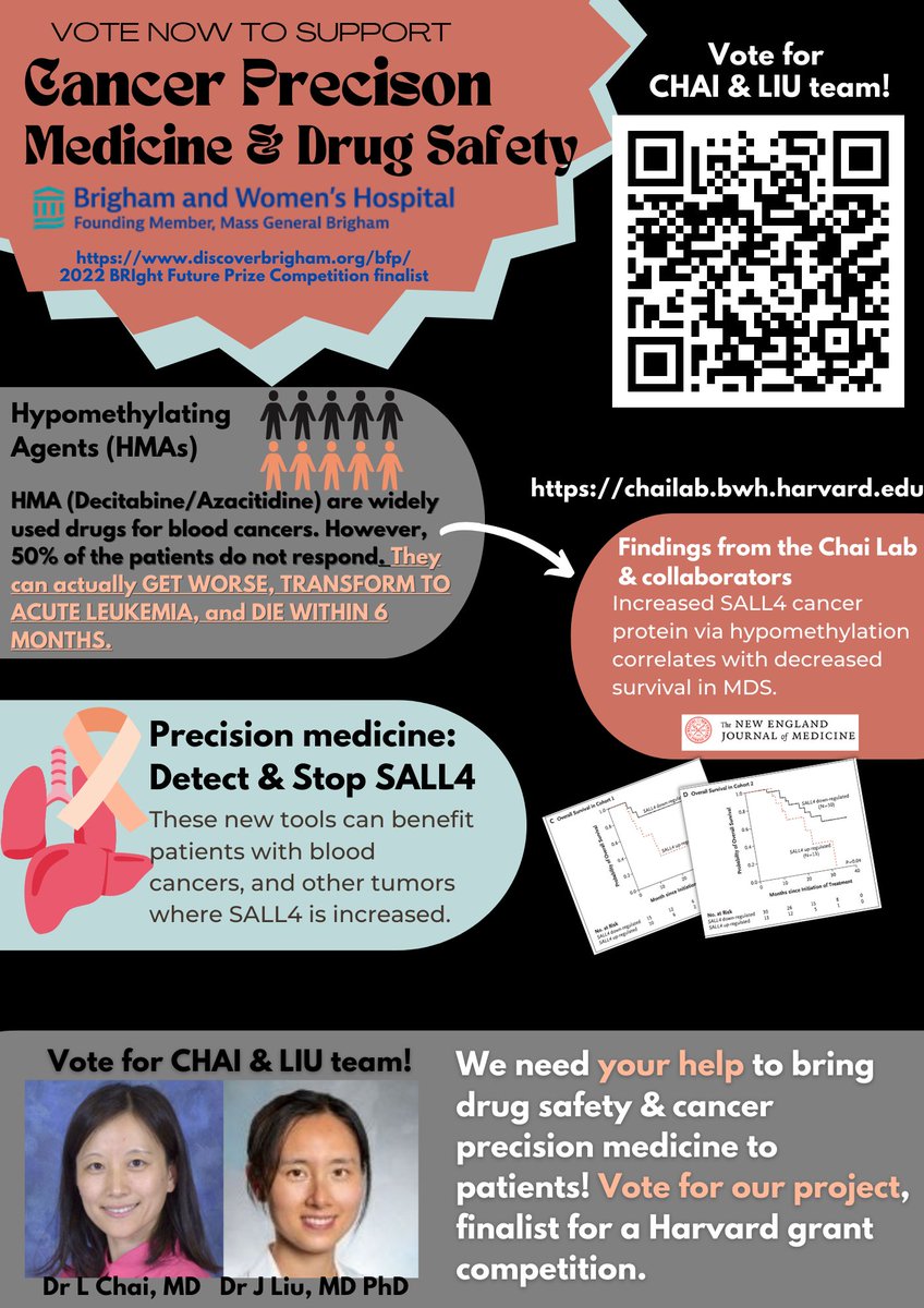 👇Please VOTE for the #pathology team!👇
Help us #advocate for 💊#medicationsafety, #cancer companion #diagnostics🔬,and #precisionmedicine - and demonstrate the important roles #pathologists play in patient care! briihub.survey.fm/2022-bright-fu…

#PathTwitter #MedTwitter #CancerResearch
