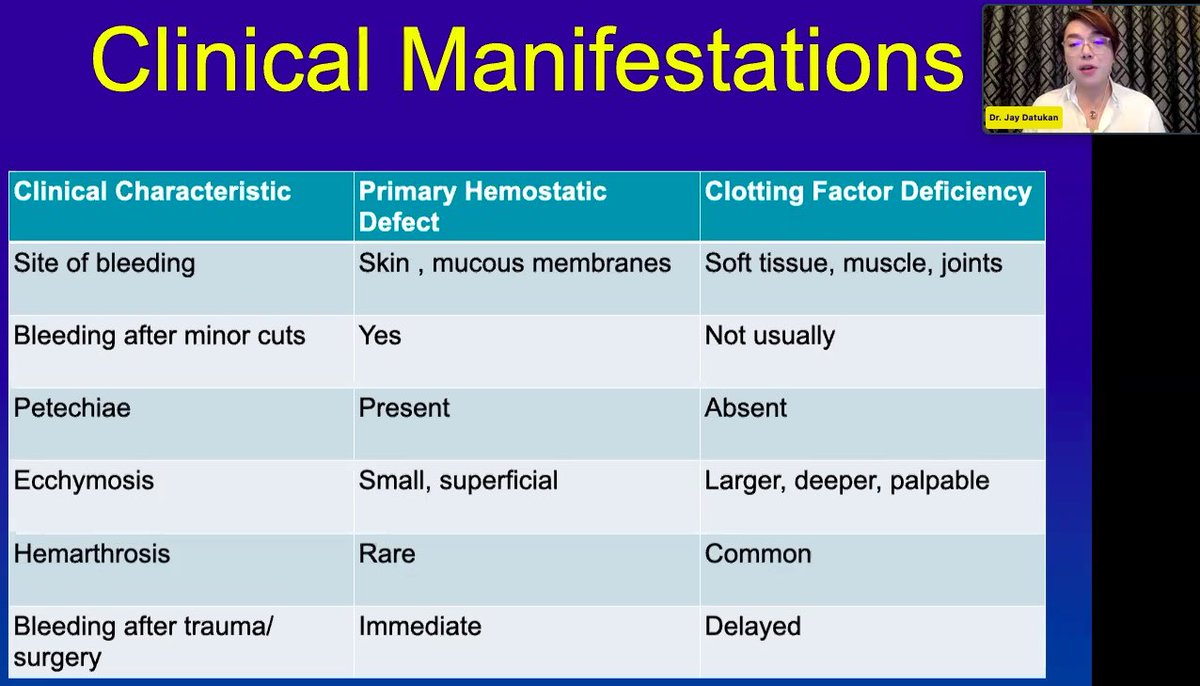 rzanetaMD's tweet photo. Clinical Characteristics differentiating Primary Hemostatic Defect vs Clotting Factor Deficiency. 

The Bleeding Patient
by Dr Datukan
#IMPowered2022 https://t.co/PCJ0JMDw6J