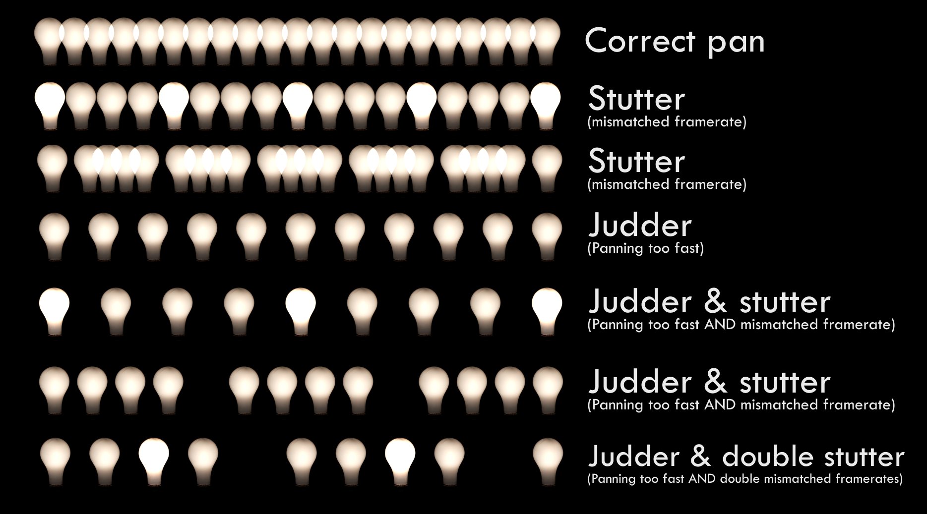 Taran Van Hemert on Twitter "Judder vs. stutter A visual guide. From a video I'm working on