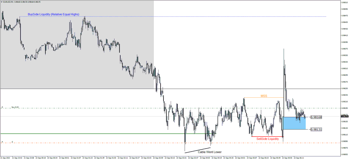 BussTD's tweet photo. EURUSD https://t.co/MxioR2J8Oo