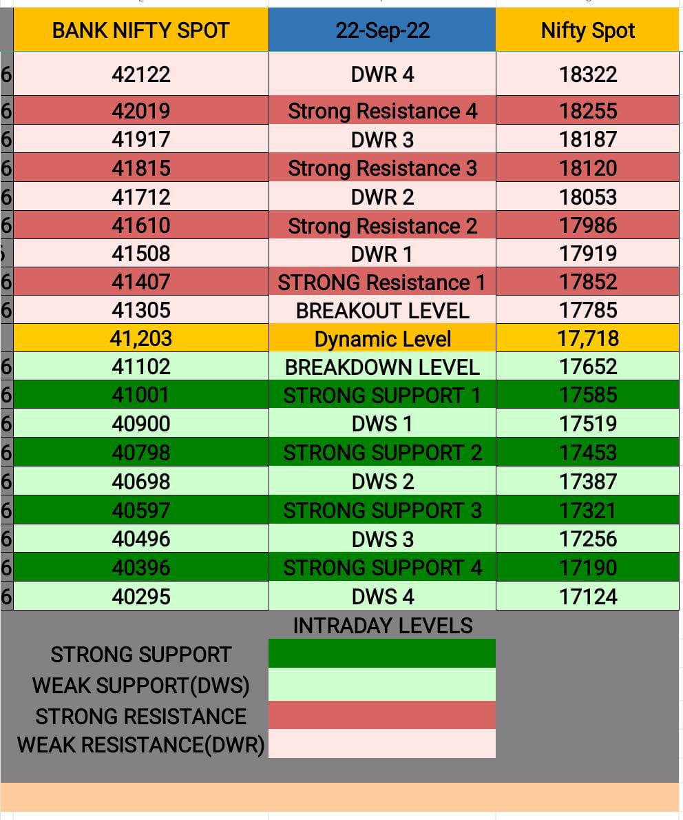 sachin3j's tweet photo. Good Morning
Nifty reversaltime 13.21 pm
Banknifty Reversaltime 11.53 am
#intradaytrading #NIFTYFUTURE #Bankniftyfuture
#intradaylevel
#nifty
#banknifty #Reversaltime #gannlevel https://t.co/0zcdkM9PFy