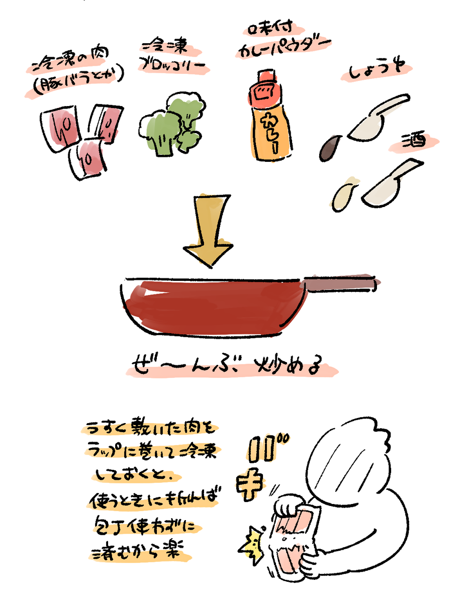 日記 ズボラ飯(カレー味編) 