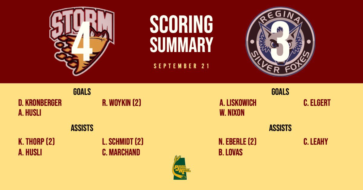 Tonight’s scoring summary