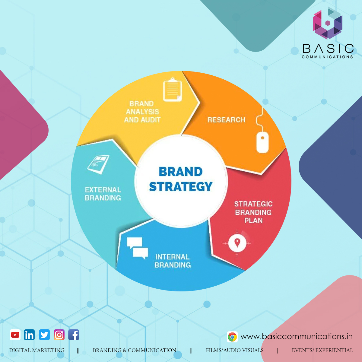 BasicCommunicat's tweet photo. Our marketing services goal is to continually over-deliver to each and every client we work with. We are a team of digital marketing, online reputation management specialists. 
#Branding #Vision #TypesOfBranding #ProductBranding #packaging #proposition #BasicCommunications https://t.co/U9GQYMIazL