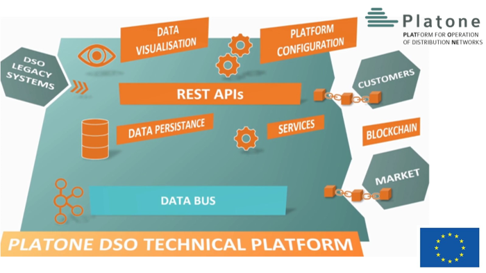 E.DSO (@edso_eu) on Twitter photo A successful example of #OpenSource in action: the <a href="/PlatoneH2020/">PlatoneH2020</a> project presents its innovative DSO Technical Platform. The Platone architecture seamlessly integrates into existing #DSO infrastructure to enable the key role of customers and #flexibility in the #EnergyTransition A successful example of #OpenSource in action: the <a href="/PlatoneH2020/">PlatoneH2020</a> project presents its innovative DSO Technical Platform. The Platone architecture seamlessly integrates into existing #DSO infrastructure to enable the key role of customers and #flexibility in the #EnergyTransition