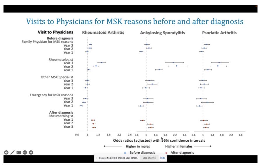 The Lancet Rheumatology (@thelancetrheum) on Twitter photo LIVE NOW—<a href="/SanjanaTarannum/">Sanjana Tarannum</a> <a href="/WCHResearch/">Women's College Hospital | Research</a> <a href="/UofT_DoM/">Department of Medicine University of Toronto</a> on sex-related differences in healthcare access and utilisation in adult patients with inflammatory arthritis.
All #LancetSummitRheum oral abstracts can be found here > thelancet.com/journals/lanrh… LIVE NOW—<a href="/SanjanaTarannum/">Sanjana Tarannum</a> <a href="/WCHResearch/">Women's College Hospital | Research</a> <a href="/UofT_DoM/">Department of Medicine University of Toronto</a> on sex-related differences in healthcare access and utilisation in adult patients with inflammatory arthritis.
All #LancetSummitRheum oral abstracts can be found here > thelancet.com/journals/lanrh…